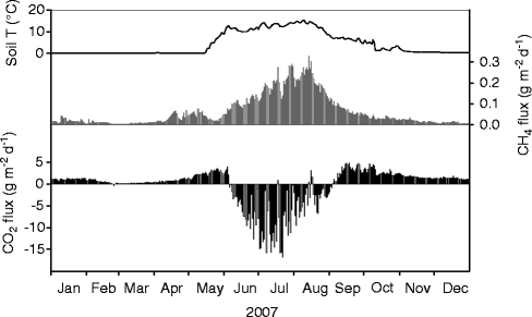 figure 3_14