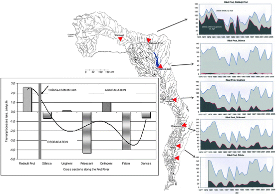 figure 15_10