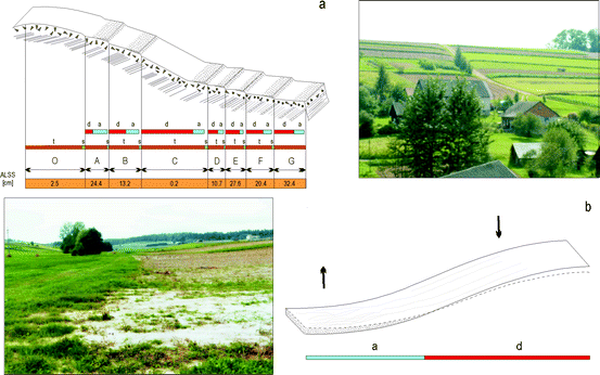 figure 10_5