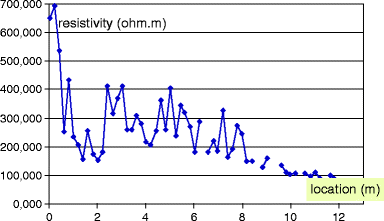 figure 6_1