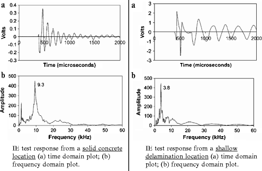 figure 10_5