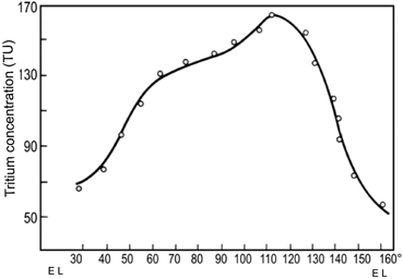 figure 24