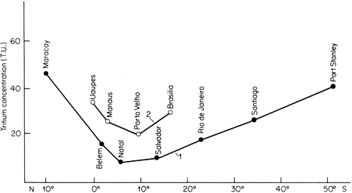 figure 29