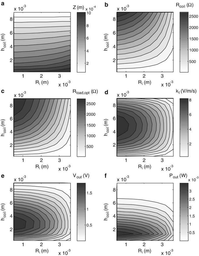 figure 21