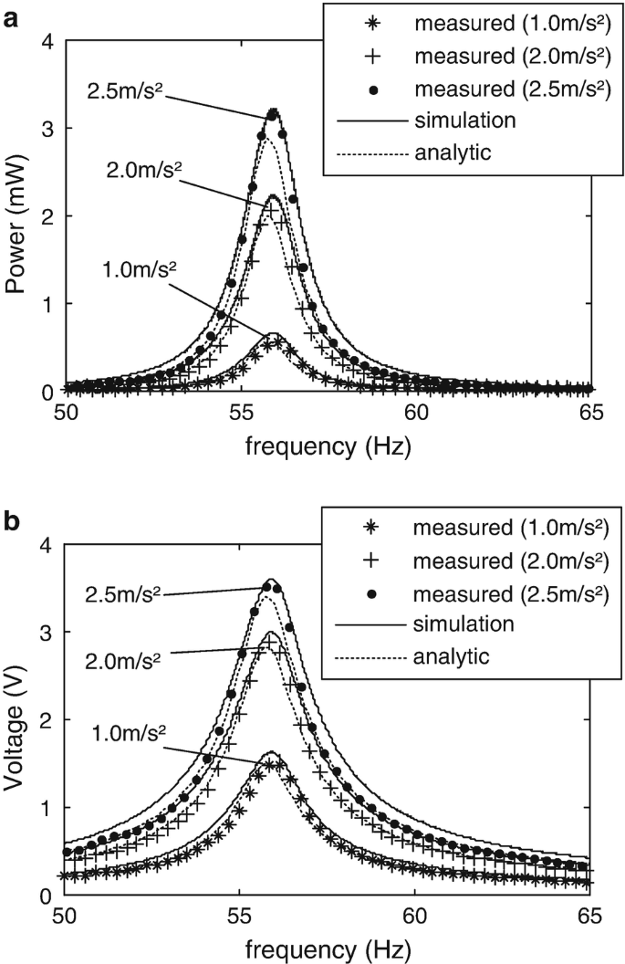 figure 25