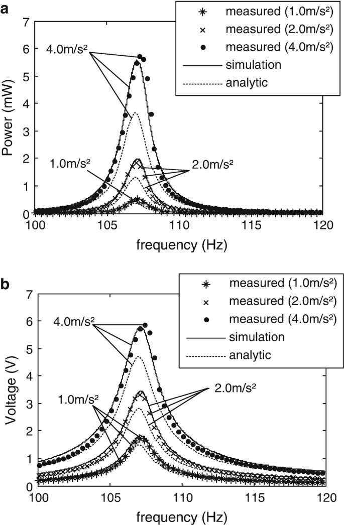 figure 26