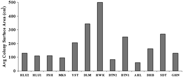 figure 15_4