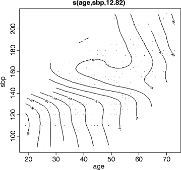 figure 13_15