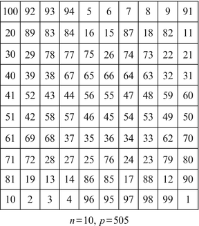 magic squares in india springerlink