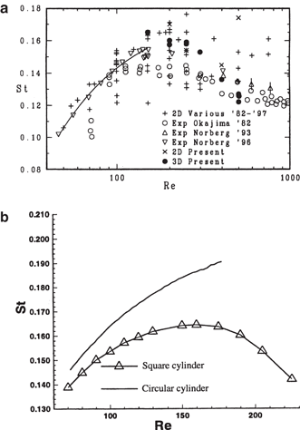 figure 27