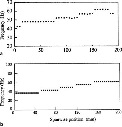 figure 30