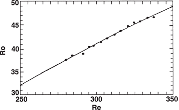 figure 35