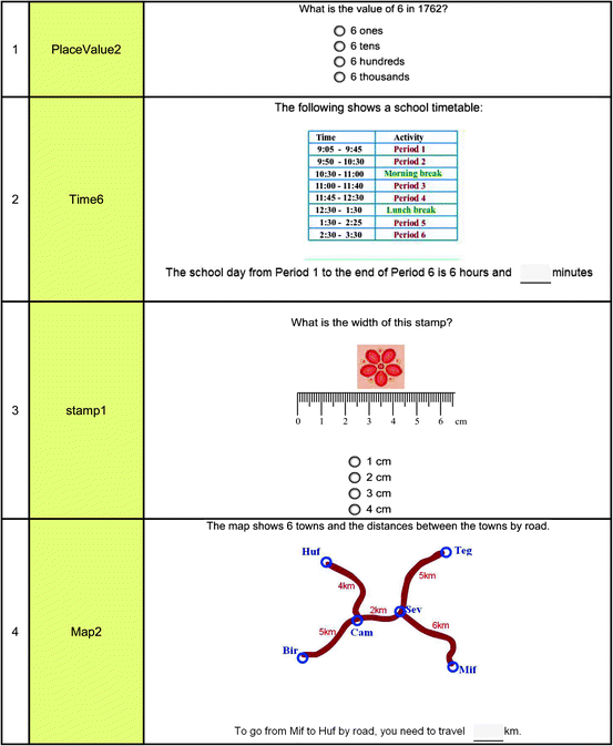 figure b