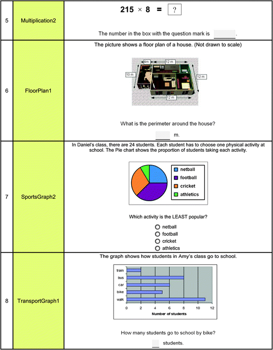 figure c