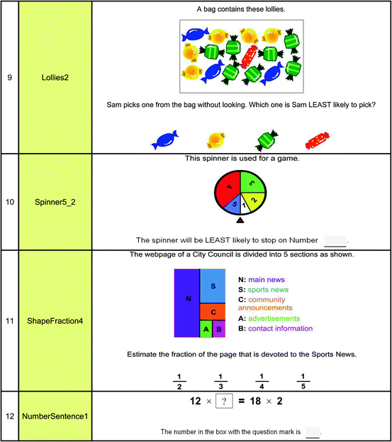 figure d