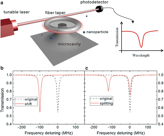 Ultra-high-Q toroid microcavity on a chip