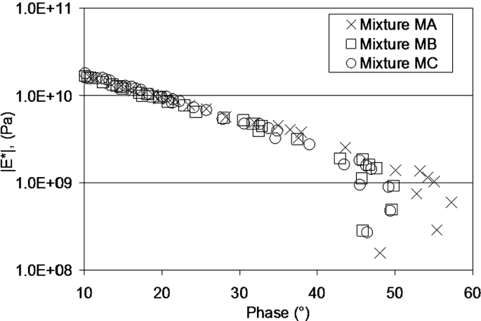 binder-testing-springerlink