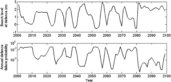 figure 24