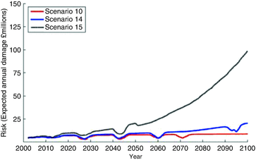 figure 28