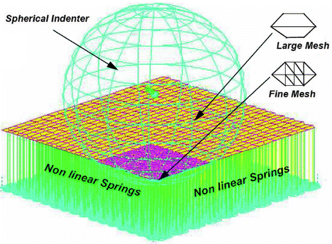 figure 35