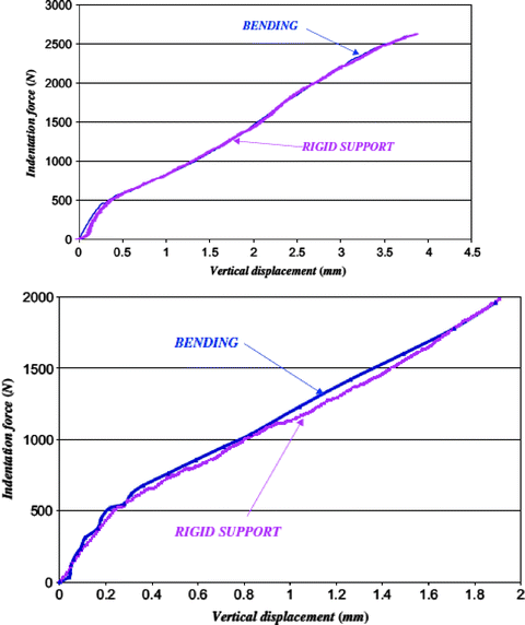 figure 39