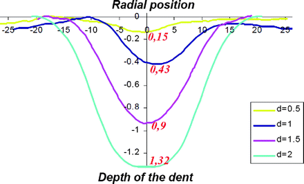 figure 48