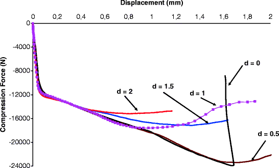 figure 49