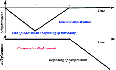 figure 54