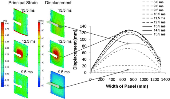 figure 26