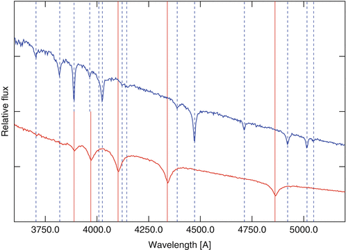 White Dwarf Stars | SpringerLink