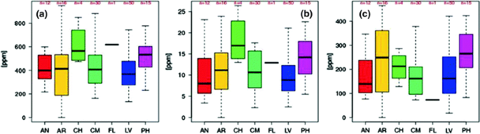 figure 15