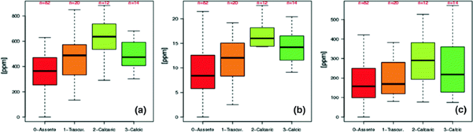 figure 16