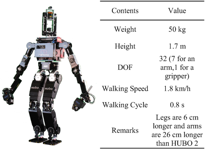 History of HUBO: Korean Humanoid Robot | SpringerLink