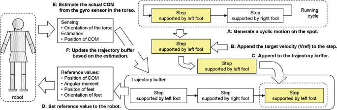 Examples of (a) positions, (b) phases, (c) orientations and (d