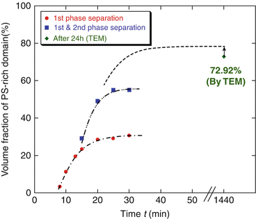 figure 28