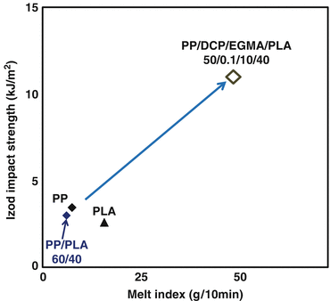 figure 46