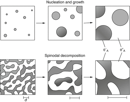 figure 29