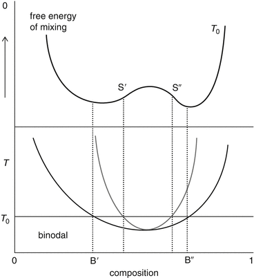 figure 30