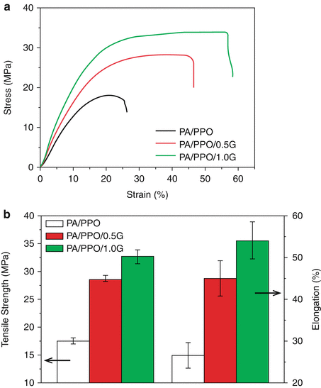 figure 49