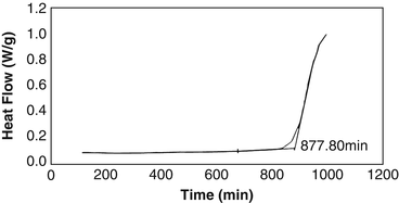 figure 56