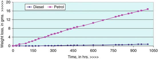 figure 72