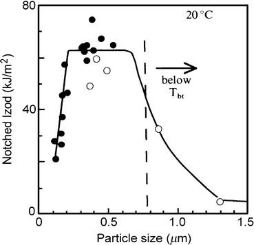 figure 26