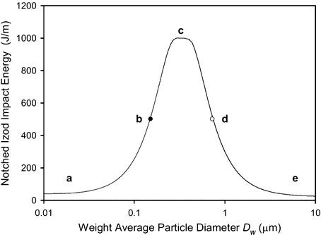 figure 27