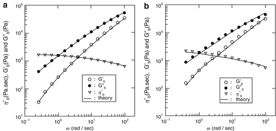 figure 22