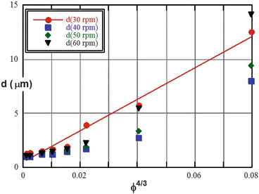 figure 26