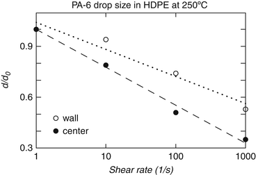 figure 29