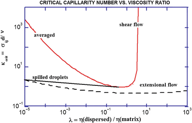 figure 45