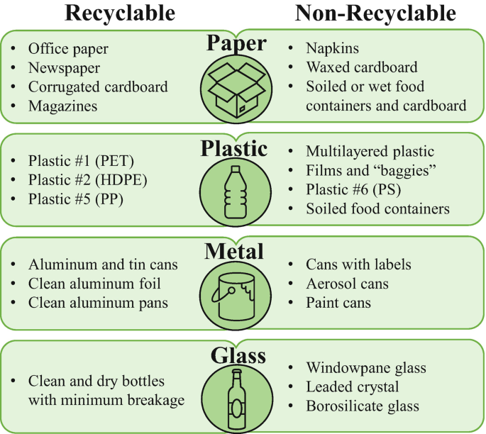 Decontamination Strategies to Increase Fuel and Product Conversion