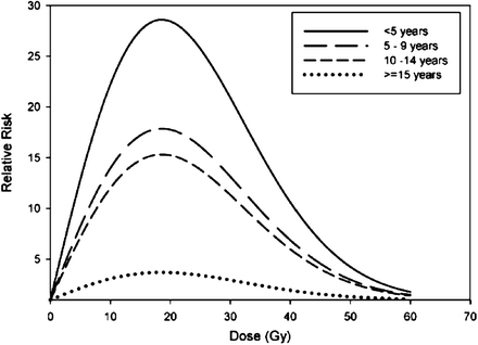 figure 00174