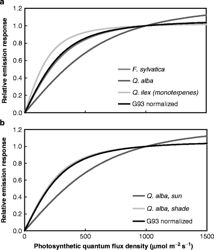 figure 00122